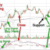Top 5 Scalping Trading Indicators